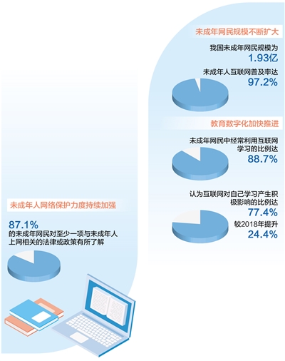 恒行娱乐：提升网络素养  助力健康上网（大数据观察·关注未成年人上网）