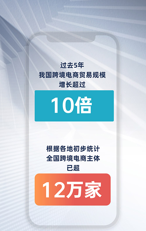 恒行测速：过去5年我国跨境电商贸易规模增长超10倍